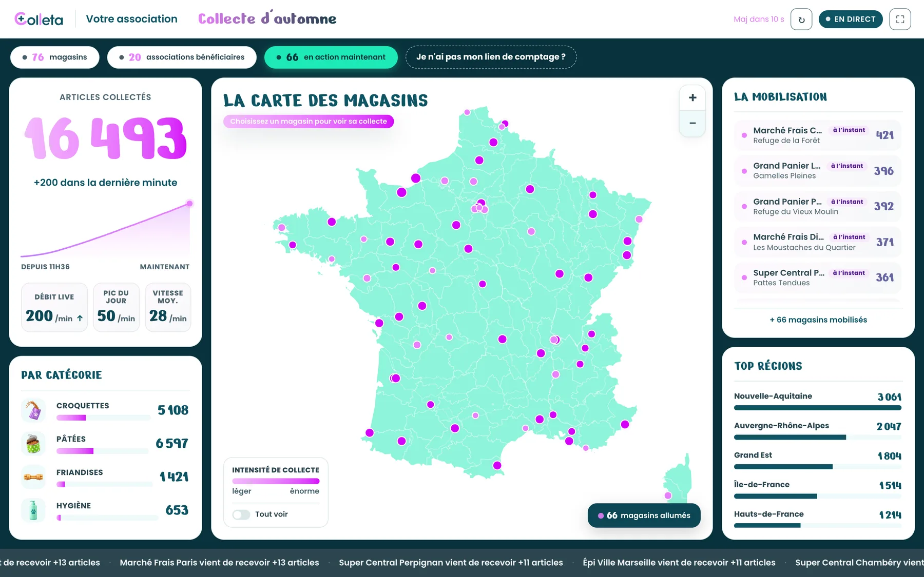 La page en direct d’une collecte, avec le total, la courbe, la carte des magasins et la mobilisation