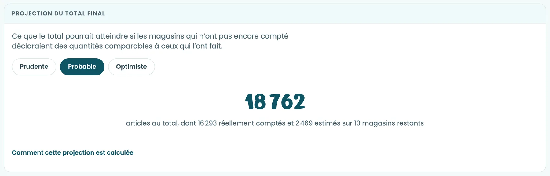 Le bloc Projection du total final, avec les boutons Prudente, Probable et Optimiste, le total projeté et la part estimée sur les magasins restants